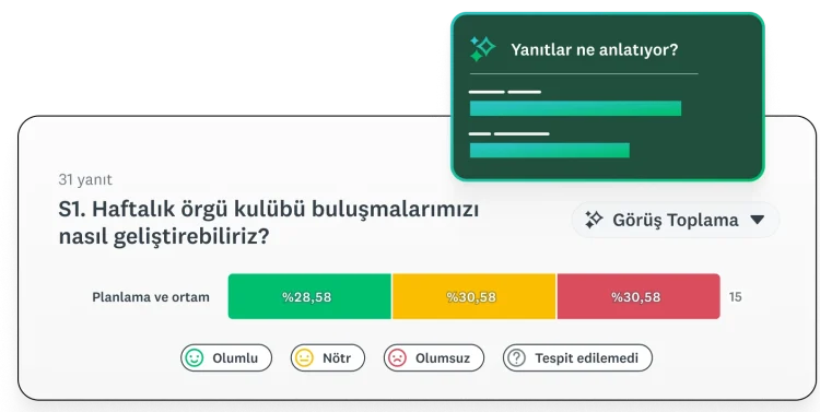 SurveyMonkey anketindeki yanıt analizinin ekran görüntüsü