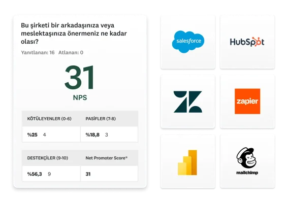 Bir NPS puanının sonuçlarını gösteren ürün ekran görüntüsü ve entegrasyon logoları.