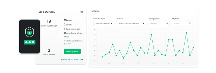 SurveyMonkey Enterprise'da ekip kullanımını ve oluşturulan anket sayısını gösteren çizgi grafik