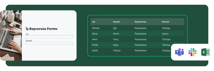 Bir "İş Başvurusu Formu" ve yanında iş başvurusunda bulunan kişilerin adını, departmanını ve konumunu içeren bir tablo. Alt kısımda Microsoft Teams, Slack ve Excel logoları var.