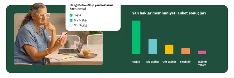 Bir kadın telefonuna bakıyor. Bir kişinin hangi yan haklara kaydolduğunu soran anket sorusunun yer aldığı bir pencere. Sağ tarafta “Sağlık”, “Diş Sağlığı”, “Göz Sağlığı”, “Emeklilik” ve “Sağlıklı Yaşam” konularında yan haklar memnuniyeti anket sonuçlarını gösteren bir çubuk grafik yer alıyor.