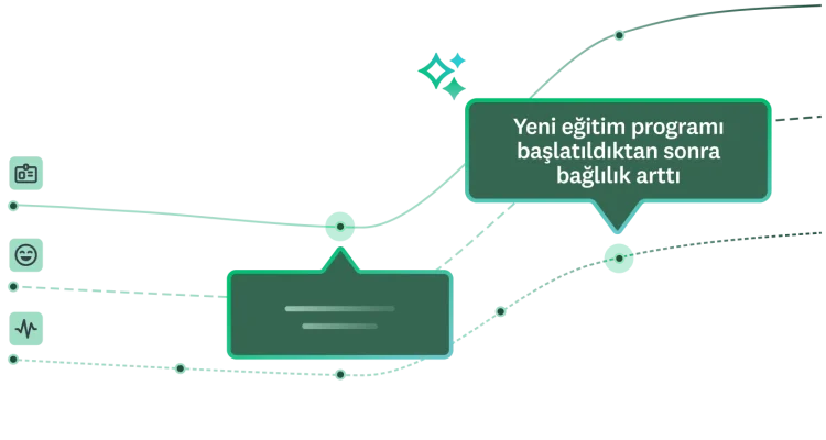 İstikrarlı artış gösteren çizgi grafikler ve yeni eğitim programı başlatıldıktan sonra bağlılığın arttığını belirten bir sohbet balonu