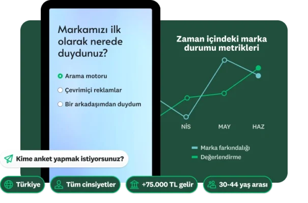 "Markamızı ilk kez nerede duydunuz?" anket sorusu, bir yanında zaman içindeki marka durumu metriklerini gösteren bir çubuk grafiği ve diğer yanında "Kime anket yapmak istiyorsunuz?" anket sorusu ile demografik veri seçenekleri