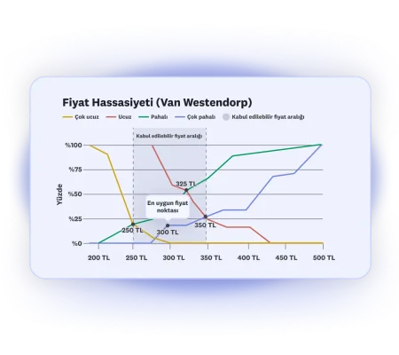 hero-overview-desktop-product-launchpad-price-optimization-tr-TR