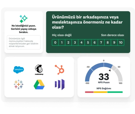 Ürünü tavsiye etme olasılığınıza dair anket sorusu, yanında yapay zekanın sizin yerinize anket oluşturması için istek metni yazma seçeneği ve bunların altında Salesforce, Hubspot, Mailchimp, Tableau gibi çeşitli SurveyMonkey entegrasyonlarının simgeleri ile 33 puanlık NPS değeri