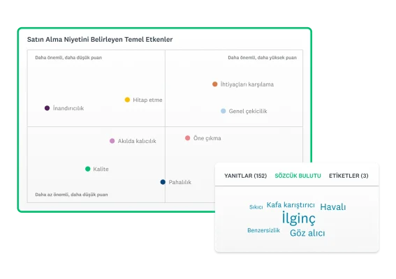 Satın alma niyetini belirleyen temel etkenleri gösteren grafik ile çekicilik, inandırıcılık ve pahalılık gibi nitelikleri belirten noktalar