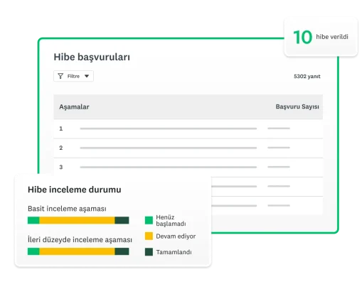Hibe başvuru panosu, hibe inceleme durumunu gösteren bir çubuk grafik ve verilen hibe sayısının ekran görüntüleri