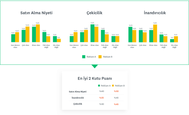 mp-conceptultiguide-analysis-chart2-scorecard-tr-TR