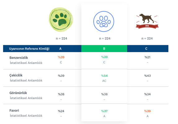 mp-conceptultiguide-analysis-chart3-logo-tr-TR