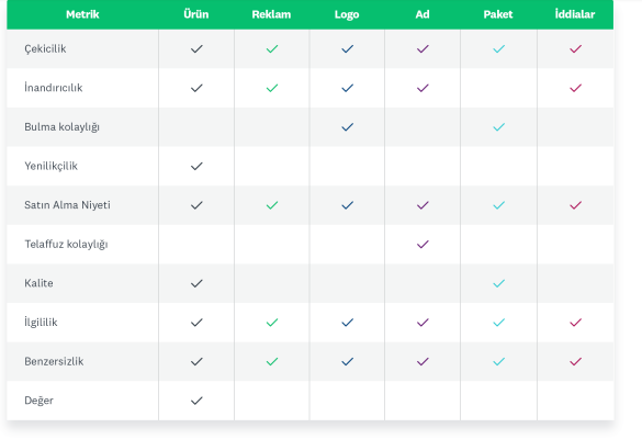 mp-conceptultiguide-ch3-metricstable-v4-tr-TR