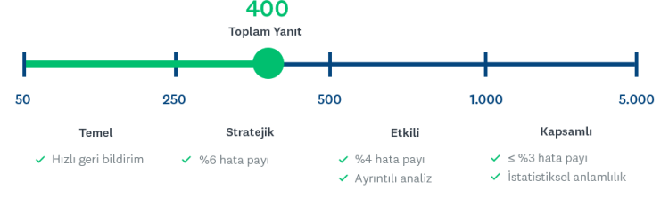 mp-conceptultiguide-fielding-chart1-tr-TR