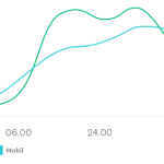hafta içinde günün saatine göre anket yanıtlayanları gösteren çizgi grafiği