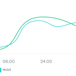 hafta sonunda günün saatine göre anket yanıtlayanları gösteren çizgi grafiği