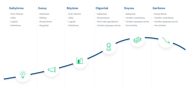 mp-conceptultiguide-product-life-cycle-tr-TR
