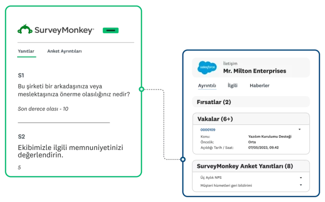 SurveyMonkey ile Salesforce entegrasyonu ekran görüntüsü