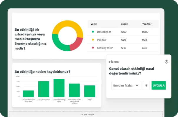 Bu etkinliği önerme olasılığınızın ne kadar olduğuna, bu etkinliğe neden kaydolduğunuza ve bu etkinliği nasıl değerlendirdiğinize ilişkin anket sorularının sonuçlarını gösteren bir daire grafik ile çubuk grafik