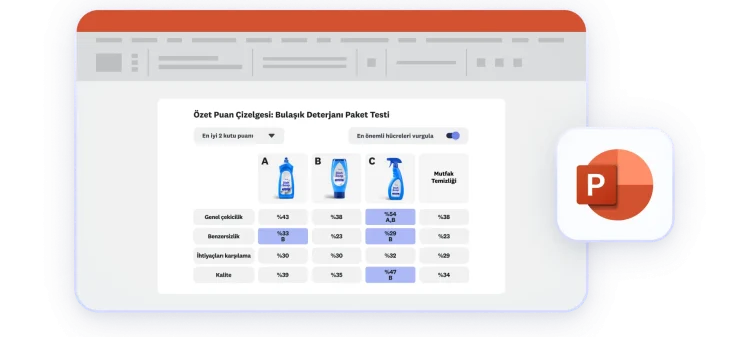 PowerPoint sunumu formatında gösterilen puan çizelgesi