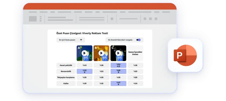 PowerPoint sunumu formatında özet puan çizelgesi grafiği sonuçları