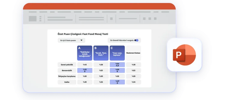 PowerPoint sunumu formatında gösterilen puan çizelgesi