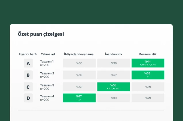 SurveyMonkey fikir eleme çözümünün ekran görüntüsü