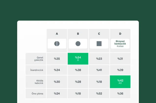 SurveyMonkey logo testi çözümü ekran görüntüsü