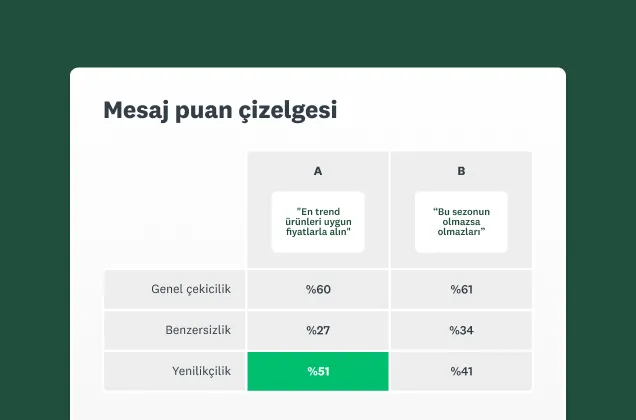 SurveyMonkey mesajının ve iddia testinin ekran görüntüsü