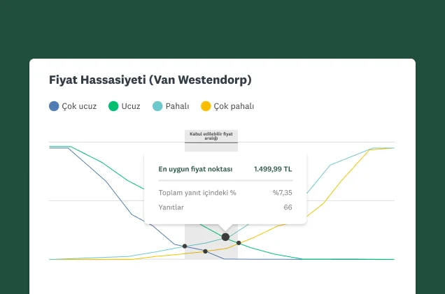 SurveyMonkey fiyat optimizasyonu çözümü ekran görüntüsü