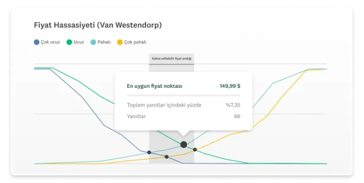 Van Westendorp SurveyMonkey pazar araştırması çözümünün ekran görüntüsü