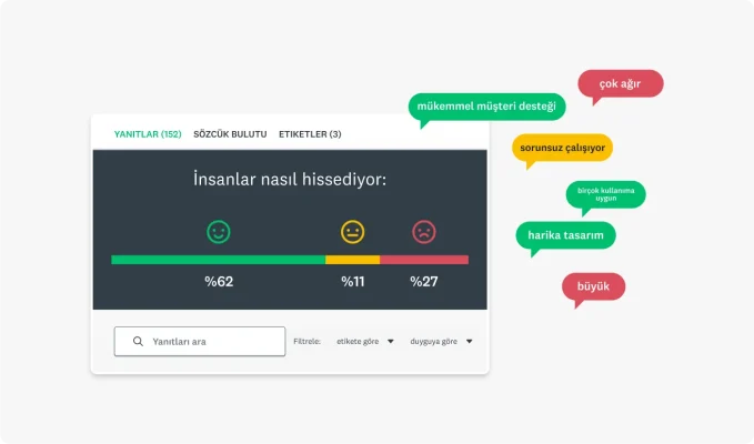 anket-analizi-seo-metni-duygu-analizi