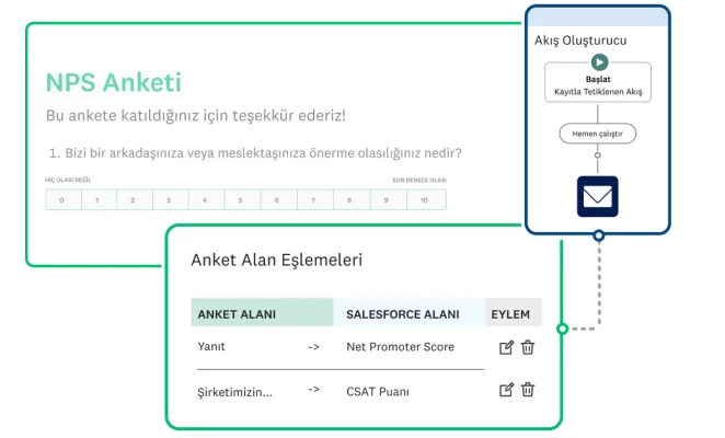 SurveyMonkey NPS anketi ve anket akışı eşlemeleri ekran görüntüsü