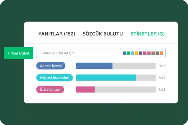 "Yanıtlar", "Sözcük Bulutu" ve "Etiketler" sekmelerini içeren bir metin analizi panosu. "Etiketler" sekmesinde "Ödeme işlemi", "Müşteri hizmetleri" ve "Ürün kalitesi" geri bildirim kategorileri ile bunlara ilişkin yüzdeler bir çubuk grafik ile gösteriliyor.