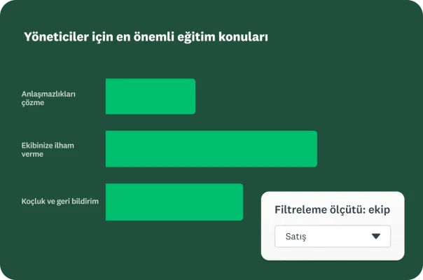 yöneticilere yönelik önemli eğitim konularını gösteren arayüz ve ilgi düzeylerini gösteren çubuk grafikleri
