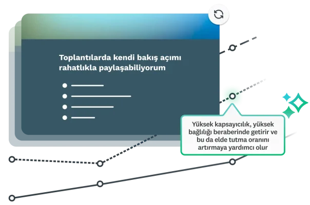 "Toplantılarda kendi fikirlerimi ifade etme konusunda rahat hissediyorum." ifadesini içeren anket sorusu ile kapsayıcılığın yüksek olmasının yüksek bağlılıkla ilişkili olduğunu ve çalışanları elde tutma konusunda yardımcı olduğunu belirten bir görüş içeren bilgi kutusu