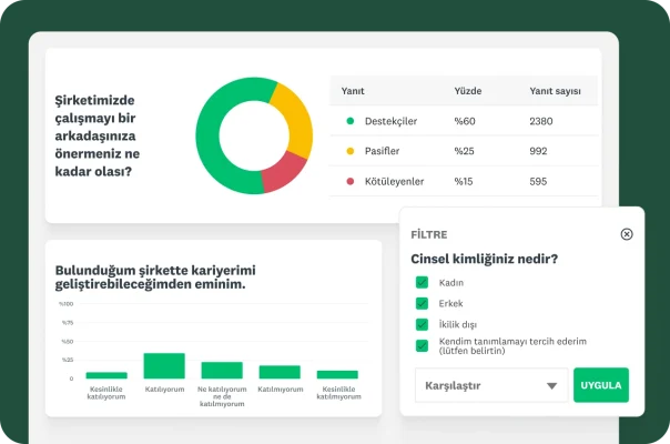 Çalışanların şirkette çalışma deneyimleri hakkındaki çeşitli anket sorularına yönelik sonuçları gösteren tablolar ve grafikler