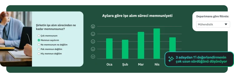 Aylara ve departmanlara göre işe alım süreci memnuniyetini gösteren bir çubuk grafik.
