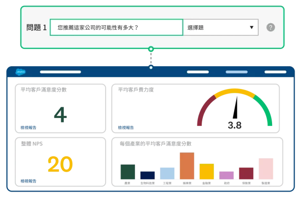 SurveyMonkey 內分析控制面板的螢幕擷取畫面
