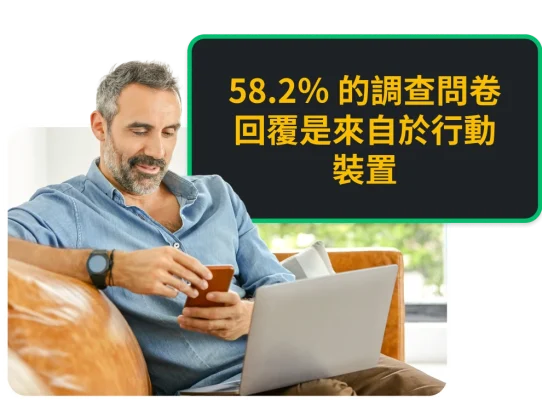 百分之 58.2 的調查問卷回覆是來自於行動裝置