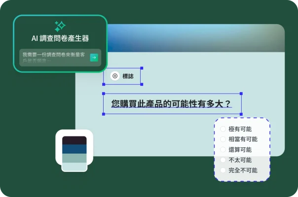 用於透過 AI 建立調查問卷的使用者介面。文字方塊建議您建立調查問卷,以「衡量客戶購買產品的可能性有多大」。調查問卷表單會顯示一個問題,詢問「您購買本產品的可能性有多大?」,5 分制量表