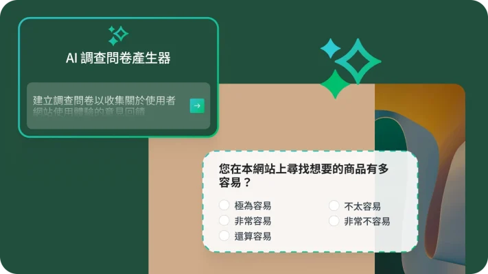 標題為「AI 調查問卷產生器」的調查問卷建立工具影像。圖中顯示範例提示:「建立調查問卷以收集關於使用者網站使用體驗的意見回饋。」調查問卷中的範例問題詢問:「您在本網站上是否能輕鬆找到所需產品?」
