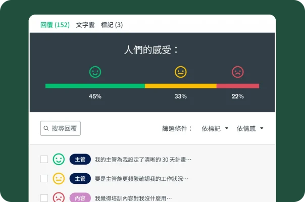控制面板上呈現調查問卷回覆的情緒分析結果,依正面、中性和負面分類。
