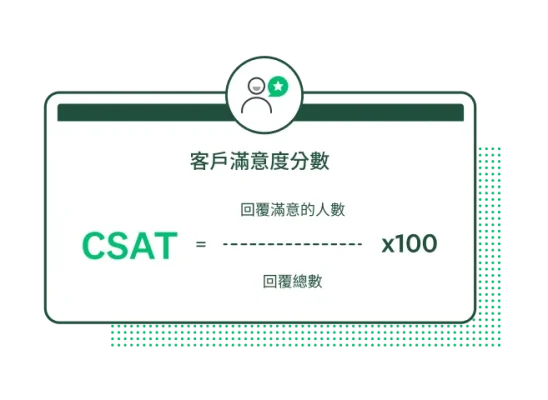 CSAT (客戶滿意度分數) 公式