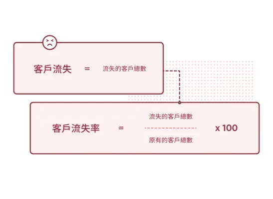 如何計算客戶流失率