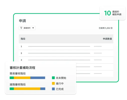 螢幕擷取畫面上呈現申請、流程階段和申請通過數目