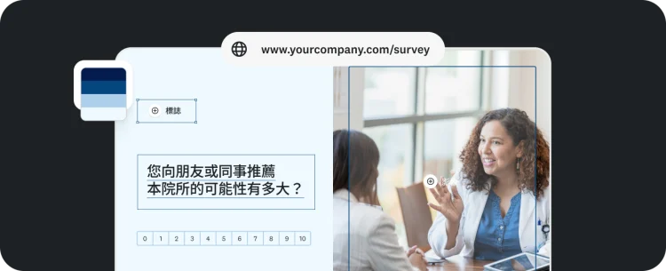 調查問卷表單上有一道問題詢問「您向朋友或同事推薦本院所的可能性有多大?」旁邊的相片中有一名醫師正在與病患交談。