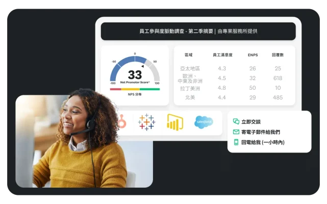 一位頭戴耳機看著電腦的女性,旁邊顯示員工參與度脈動 (第二季度) 摘要結果,其中的 NPS 分數為 33
