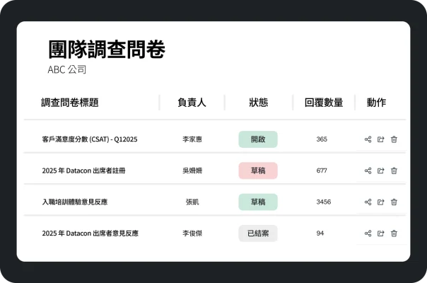 顯示「團隊調查問卷」清單的控制面板,包含標題、負責人、狀態和回覆計數。