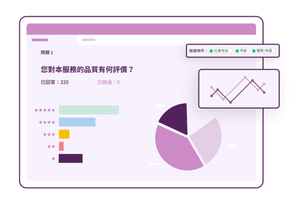 SurveyMonkey 調查問卷問題詳細分析的螢幕擷取畫面 (含圓餅圖和受訪者人數)