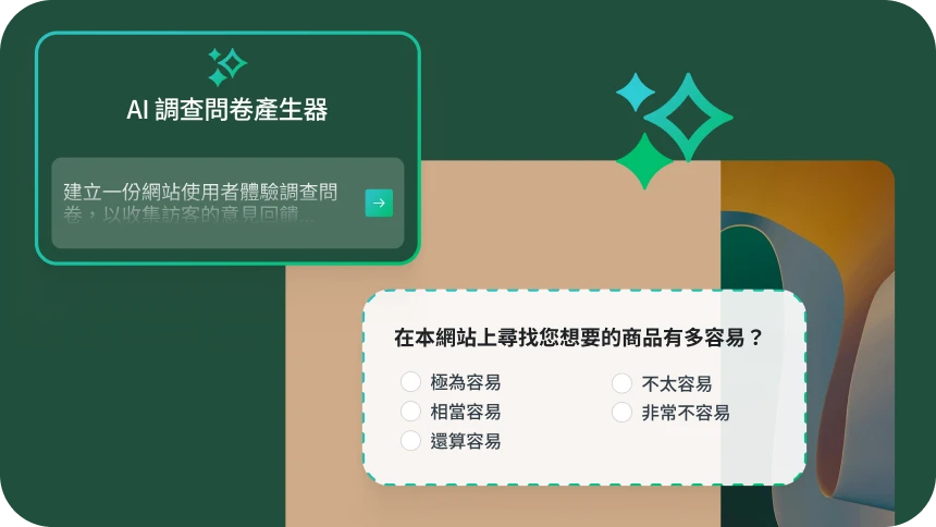 標題為「AI 調查問卷產生器」的使用者介面。範例提示寫著「建立一份網站使用者體驗調查問卷，以收集訪客的意見回饋…」。下方出現一道問題樣本，詢問「在本網站上尋找您想要的商品有多容易？」並包含一系列答案選項。