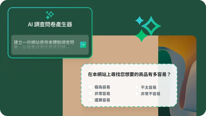 AI 調查問卷產生器的提示方框中寫著「建立一份網站使用者體驗調查問卷,以收集訪客的意見回饋…」,旁邊有一道調查問卷問題詢問「在本網站上尋找您想要的商品有多容易」