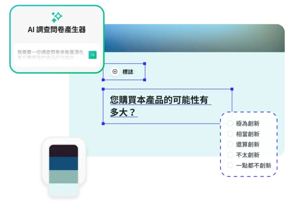 AI 調查問卷產生器,上面寫著我需要一份調查以衡量潛在顧客購買我們產品的可能性,旁邊還顯示一項調查問卷問題,該問題詢問「您購買這項產品商品的可能性有多高」